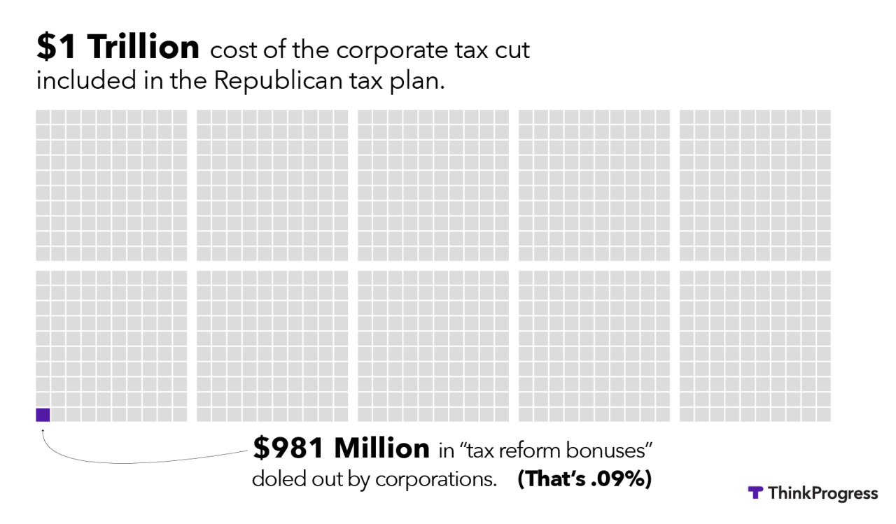 Credit: Adam Peck/ThinkProgress