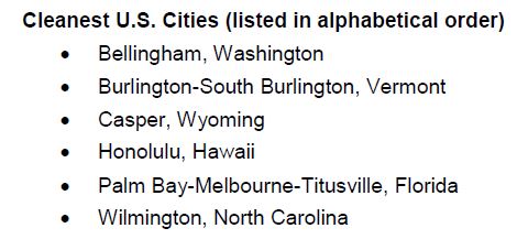 Source: American Lung Association's 2018 "State of the Air" report