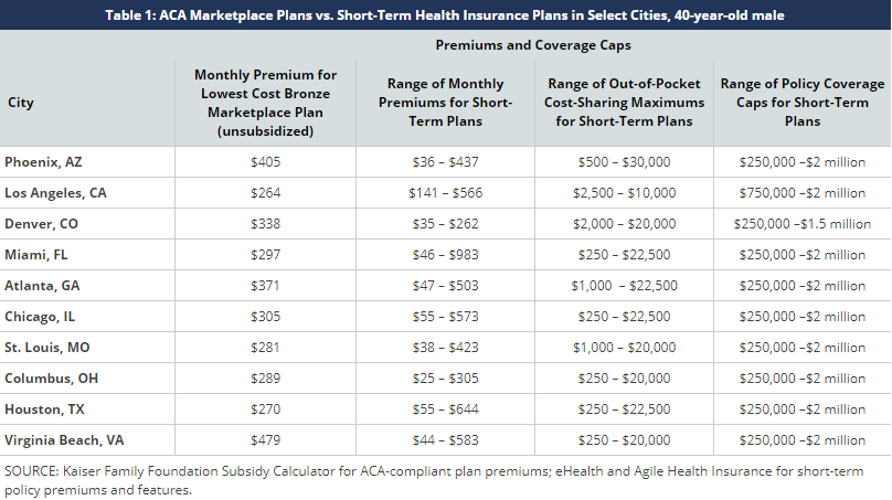 Credit: Kaiser Family Foundation