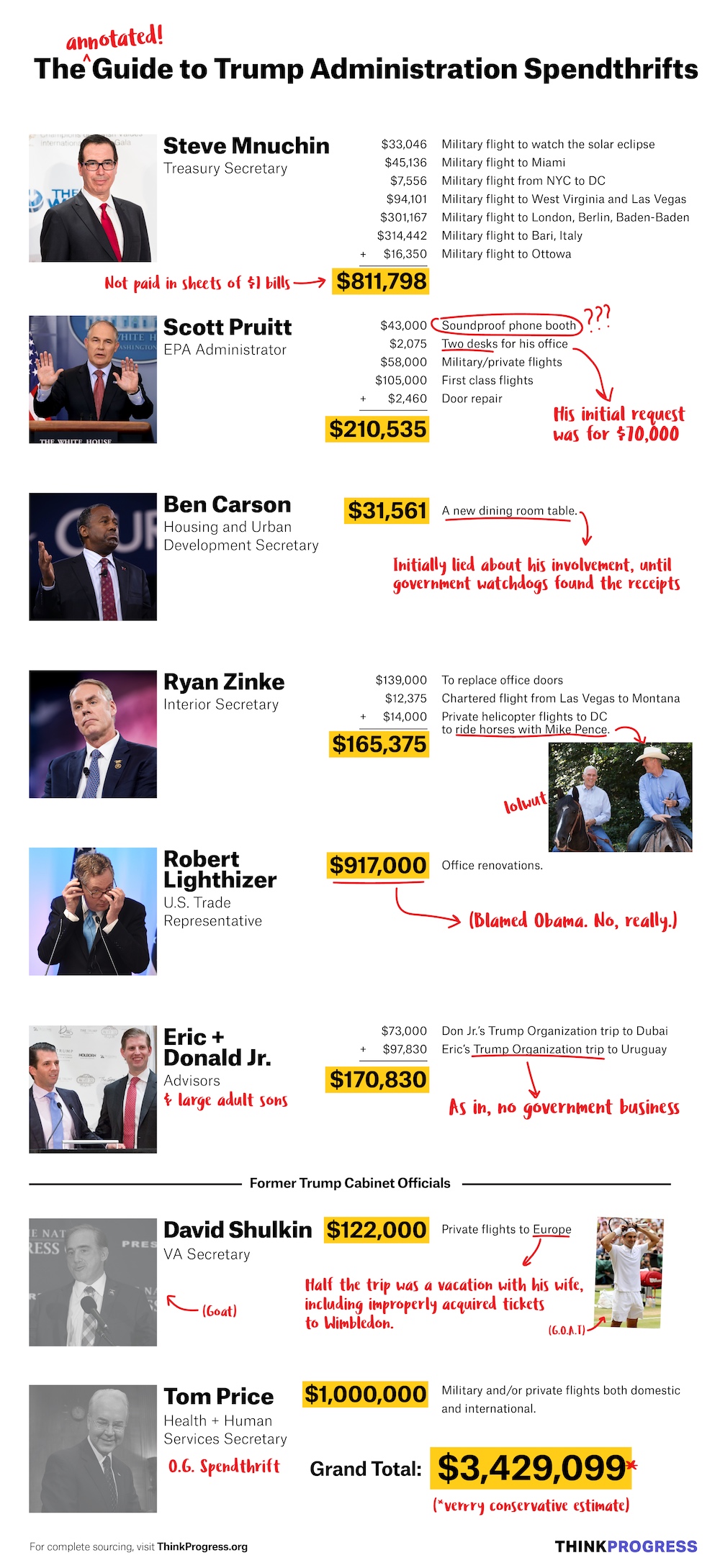 Credit: Adam Peck. Photos via Getty Image. Photo of urban cowboy Ryan Zinke via @VP/Twitter