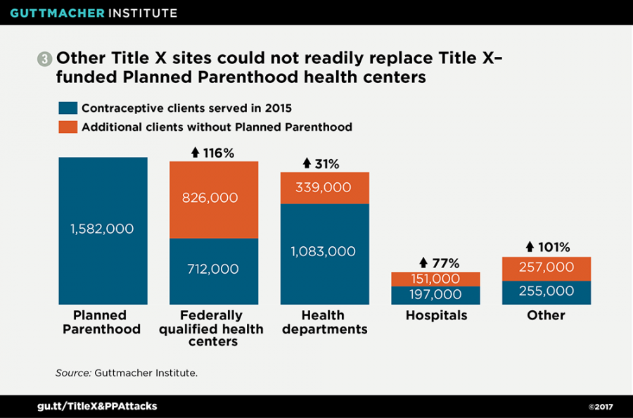 Credit: Guttmacher Institute