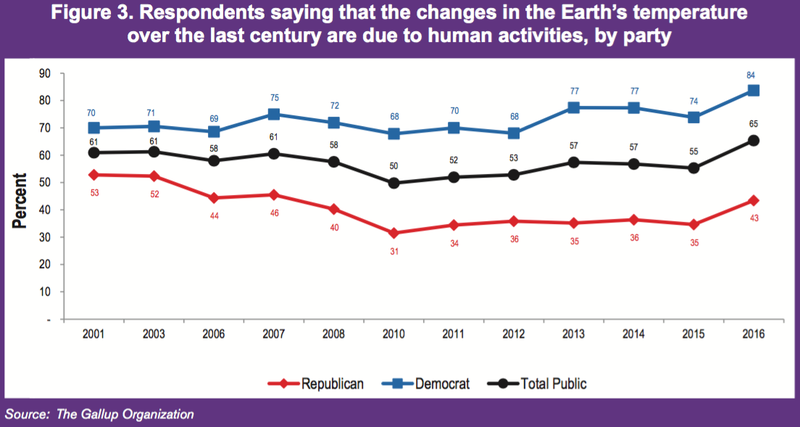 CREDIT: Environment: Science and Policy for Sustainable Development
