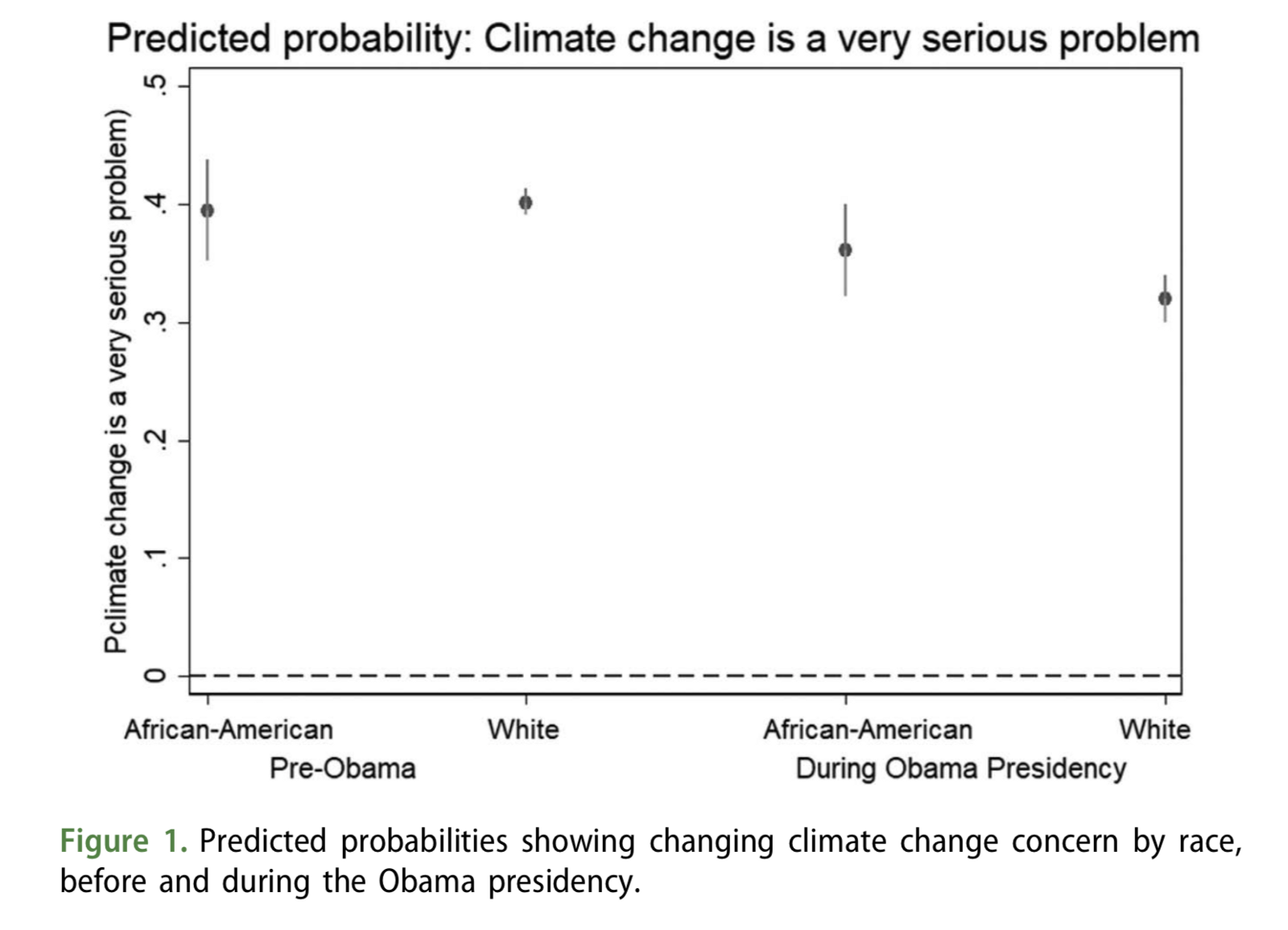 CREDIT: Environmental Politics