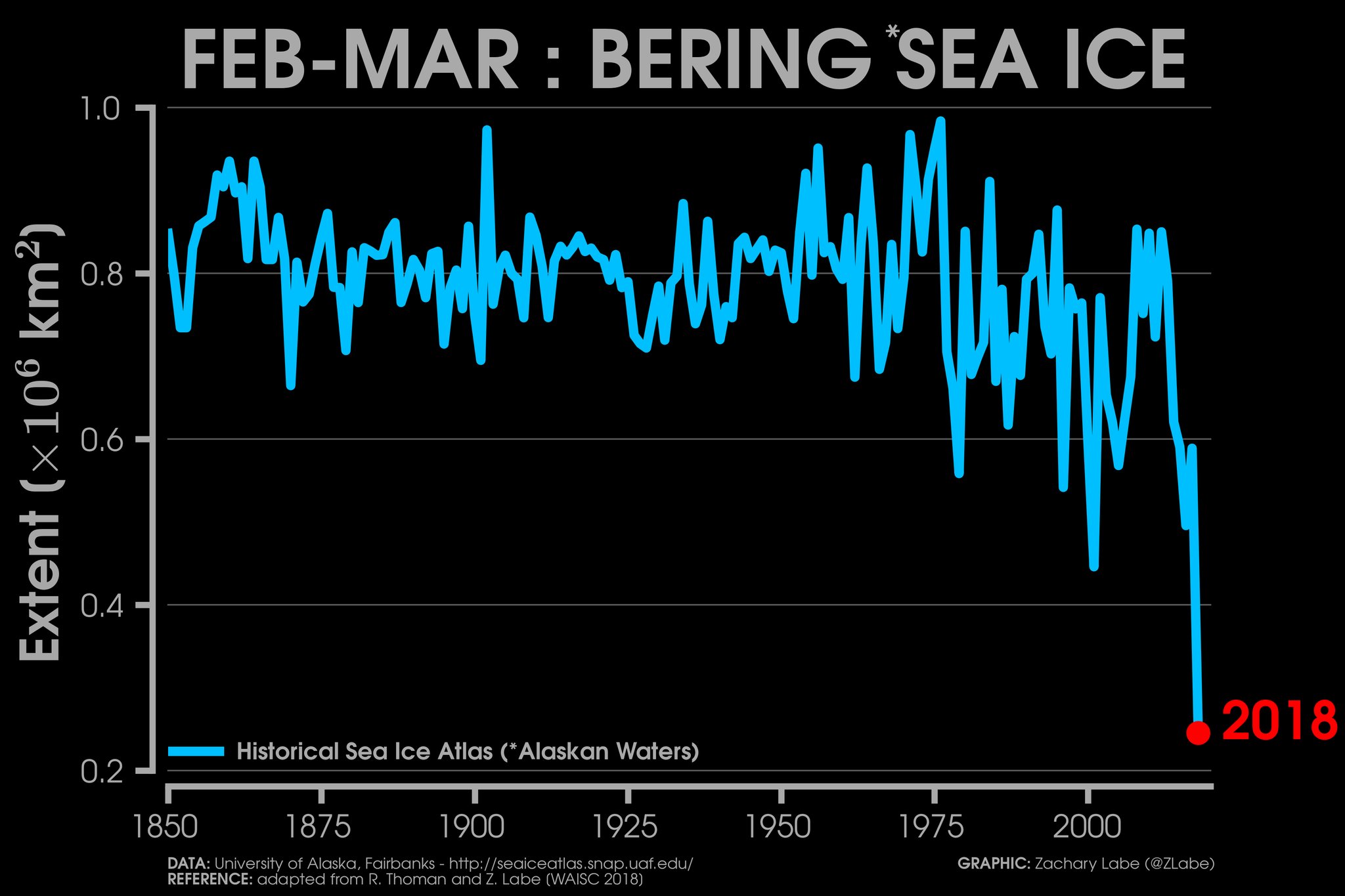 Record low Bering sea ice. CREDIT: University of Alaska, Fairbanks