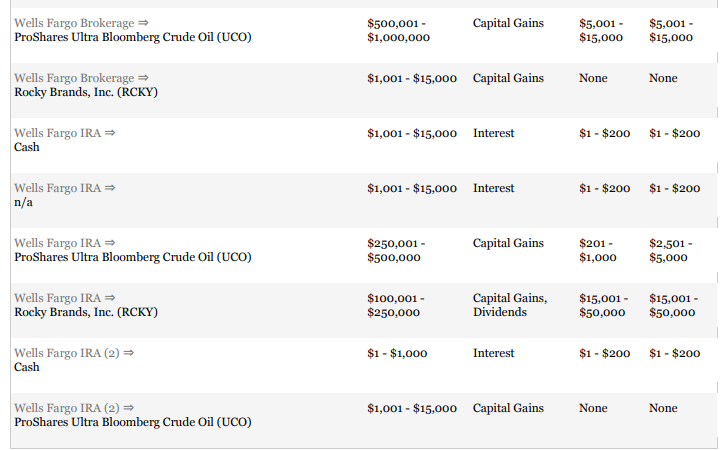 Screenshot of Rouda's August 2017 financial disclosure form