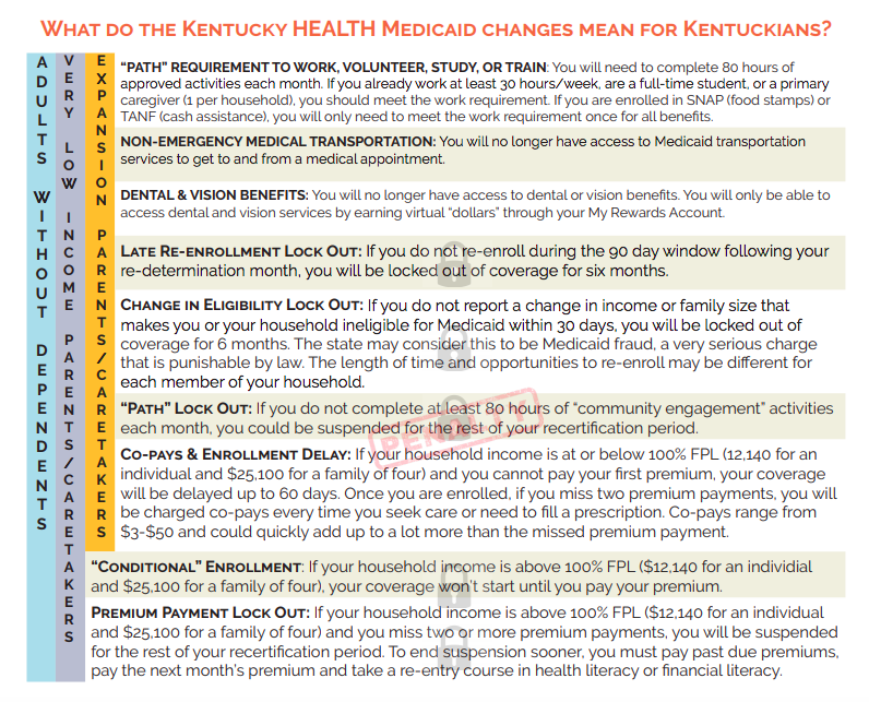 Credit: Kentucky Voices for Health