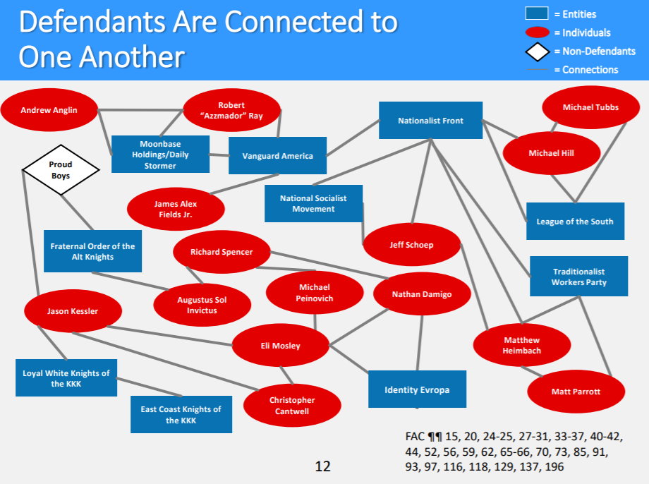 A slide used in today's hearings against the white supremacists who gathered in Charlottesville.