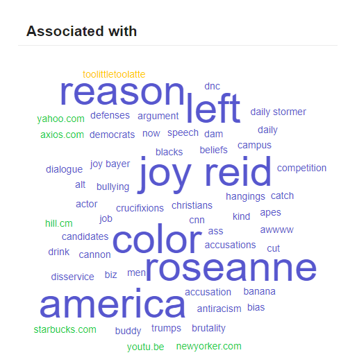 Among the prominent terms related to the topic of "racism" were "roseanne" and "joy reid."