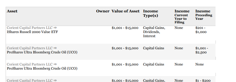 Screenshot of Rouda's August 2017 financial disclosure form