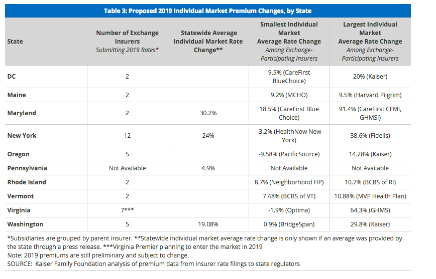 Credit: Kaiser Family Foundation