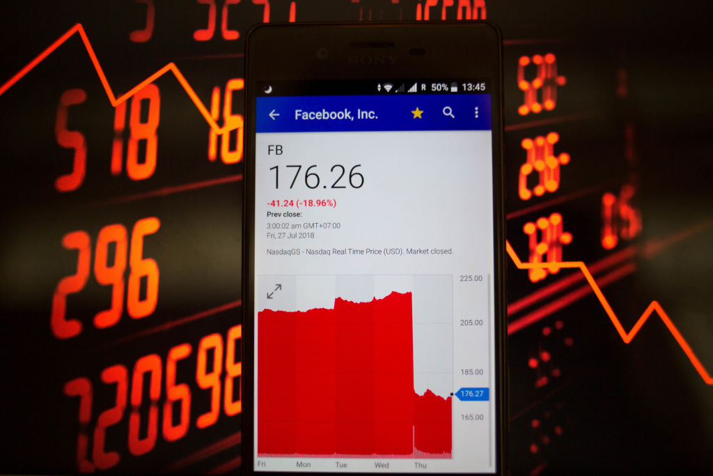 A smartphone displays the Facebook, Inc. market value dropping on the stock exchange via the Yahoo Finance app, 2018/07/27. CREDIT: Guillaume Payen/SOPA Images/LightRocket via Getty Images
