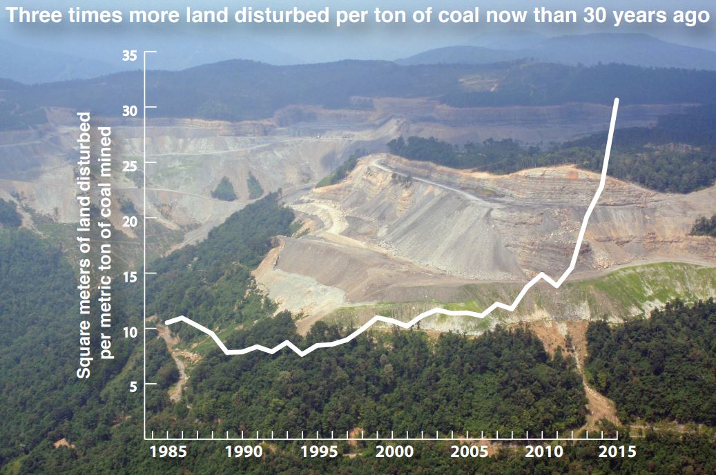 Source: Appalachian Voices