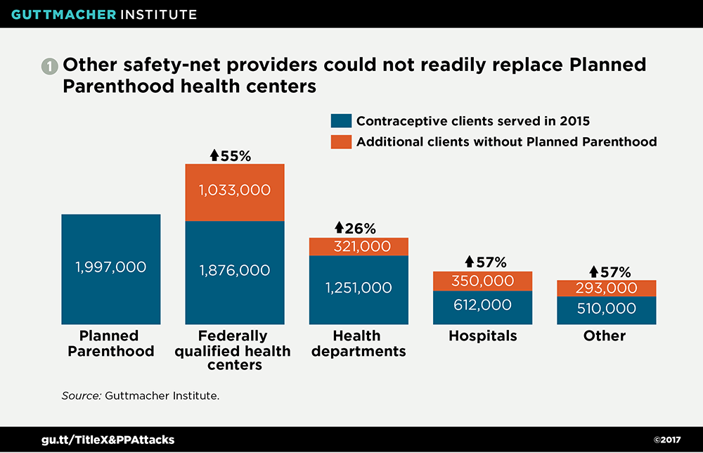Credit: Guttmacher Institute