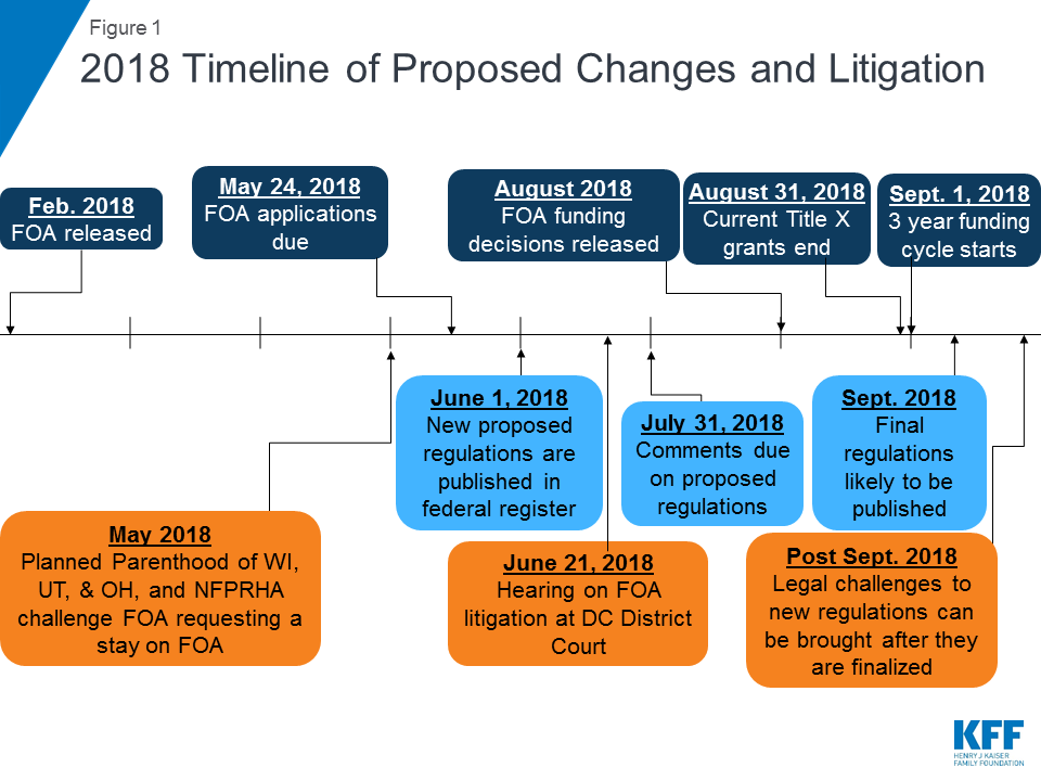 Credit: Kaiser Family Foundation