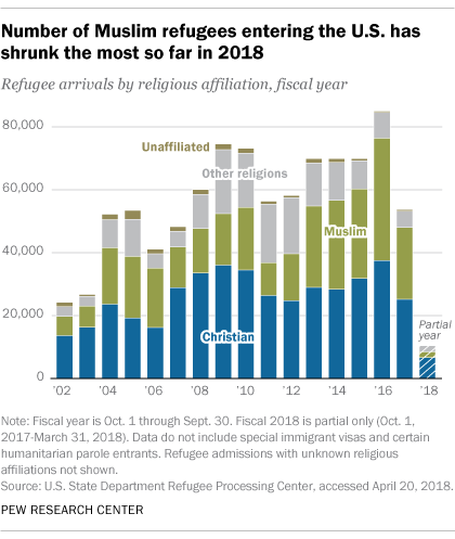 (Photo Credit: Pew Research Center)