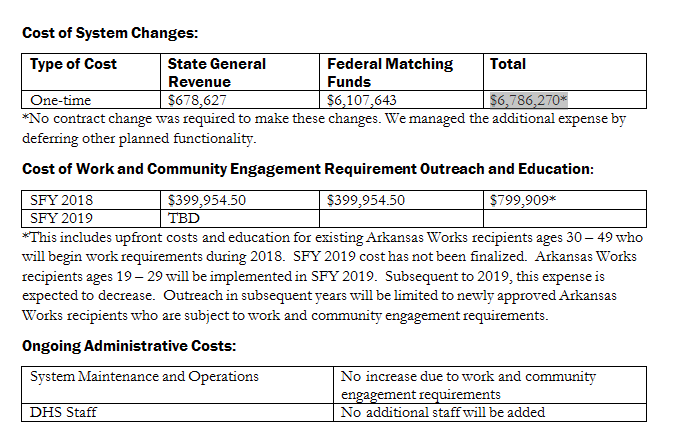 (Photo Credit: Arkansas Department of Health)
