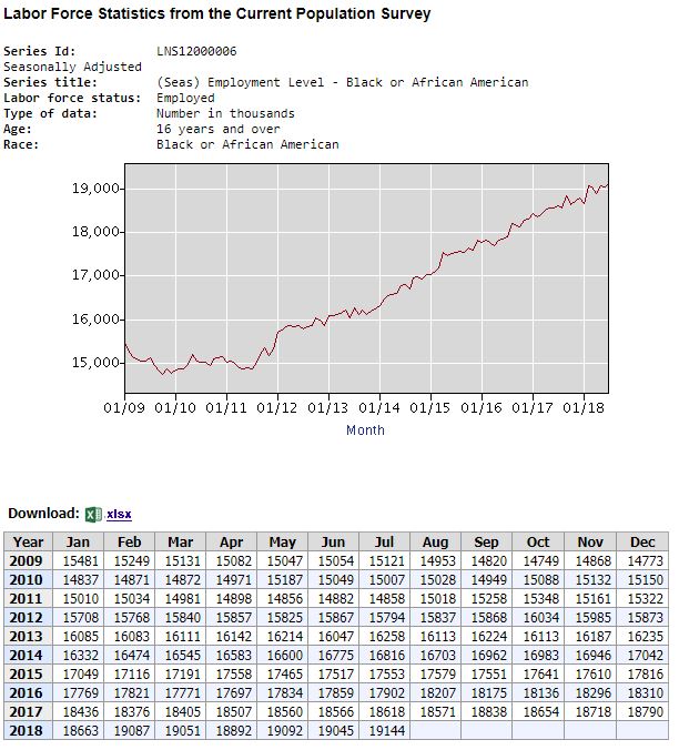 CREDIT: Bureau of Labor Statistics