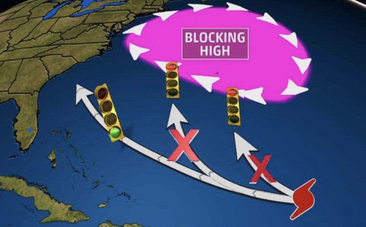 A powerful "blocking" high pressure system can deflect a tropical cyclone away from its typical path. CREDIT: Weather.com.