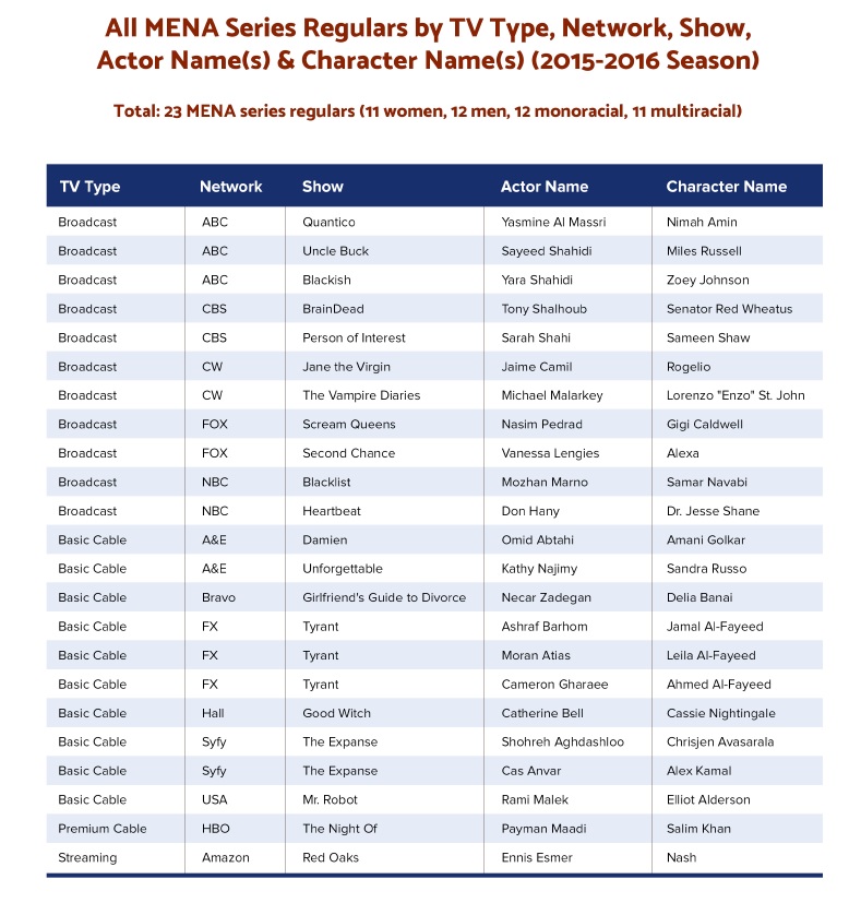 Credit: MENA Arts Advisory Council