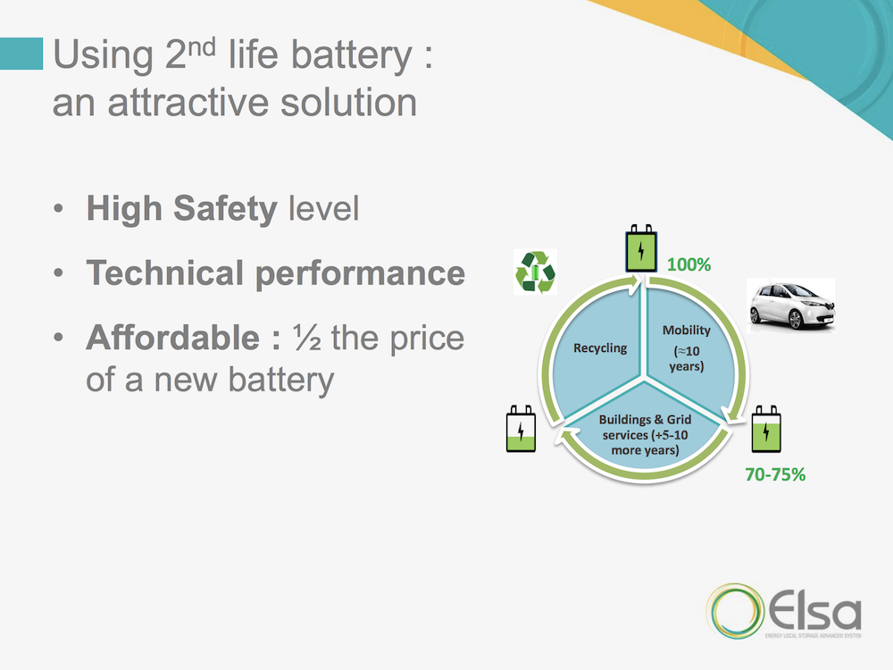 Used or second life EV batteries can still be used for electricity storage for many years before they are recycled for raw materials. CREDIT: Renault.