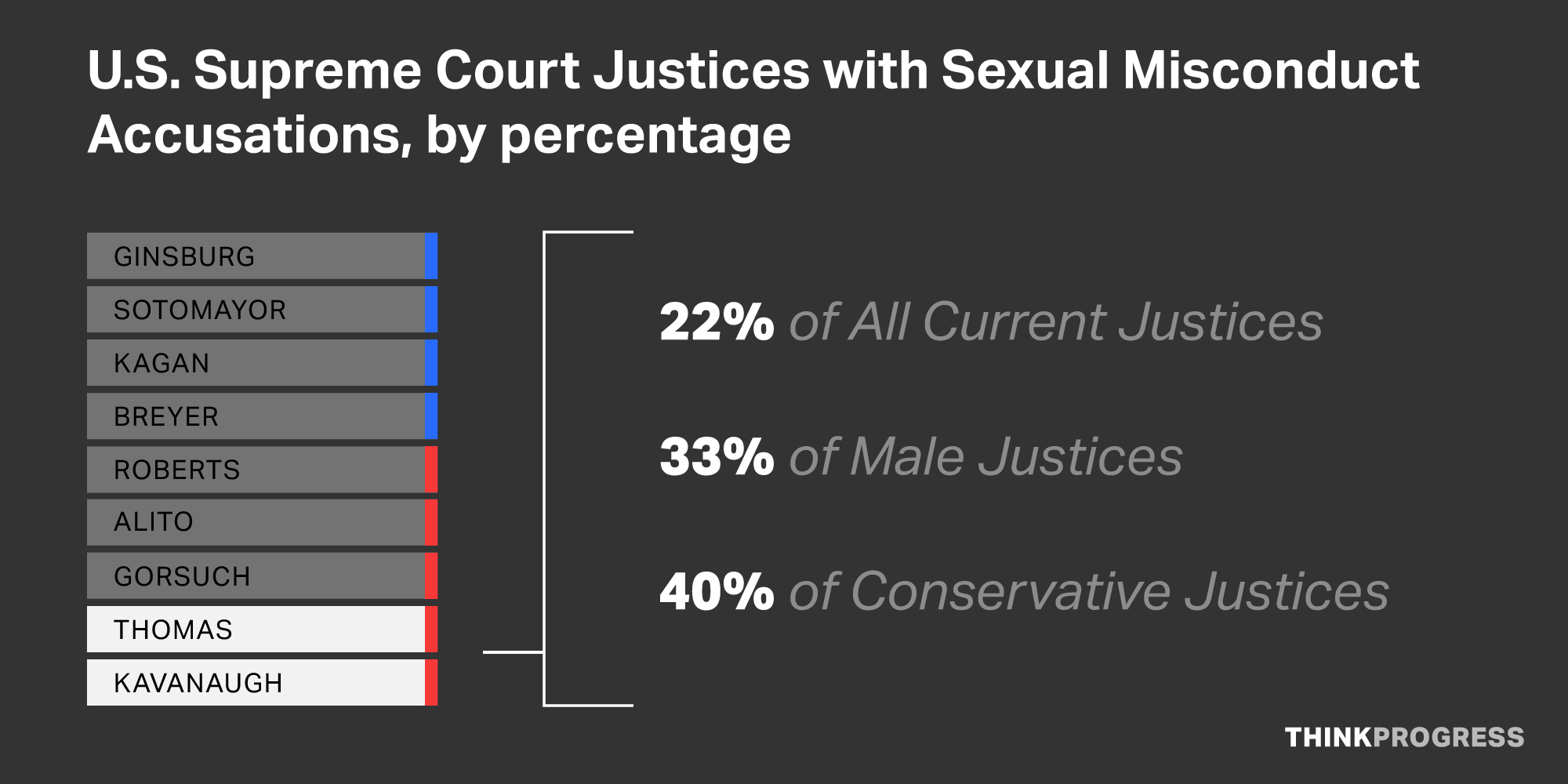 Diana Ofosu/ThinkProgress