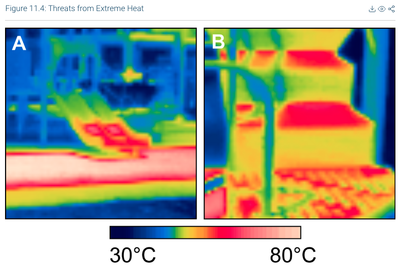 Children are exposed to extreme heat during daily activities, such as at the playground. Image via the National Climate Assessment, Credit: Vanos et al. 2016.