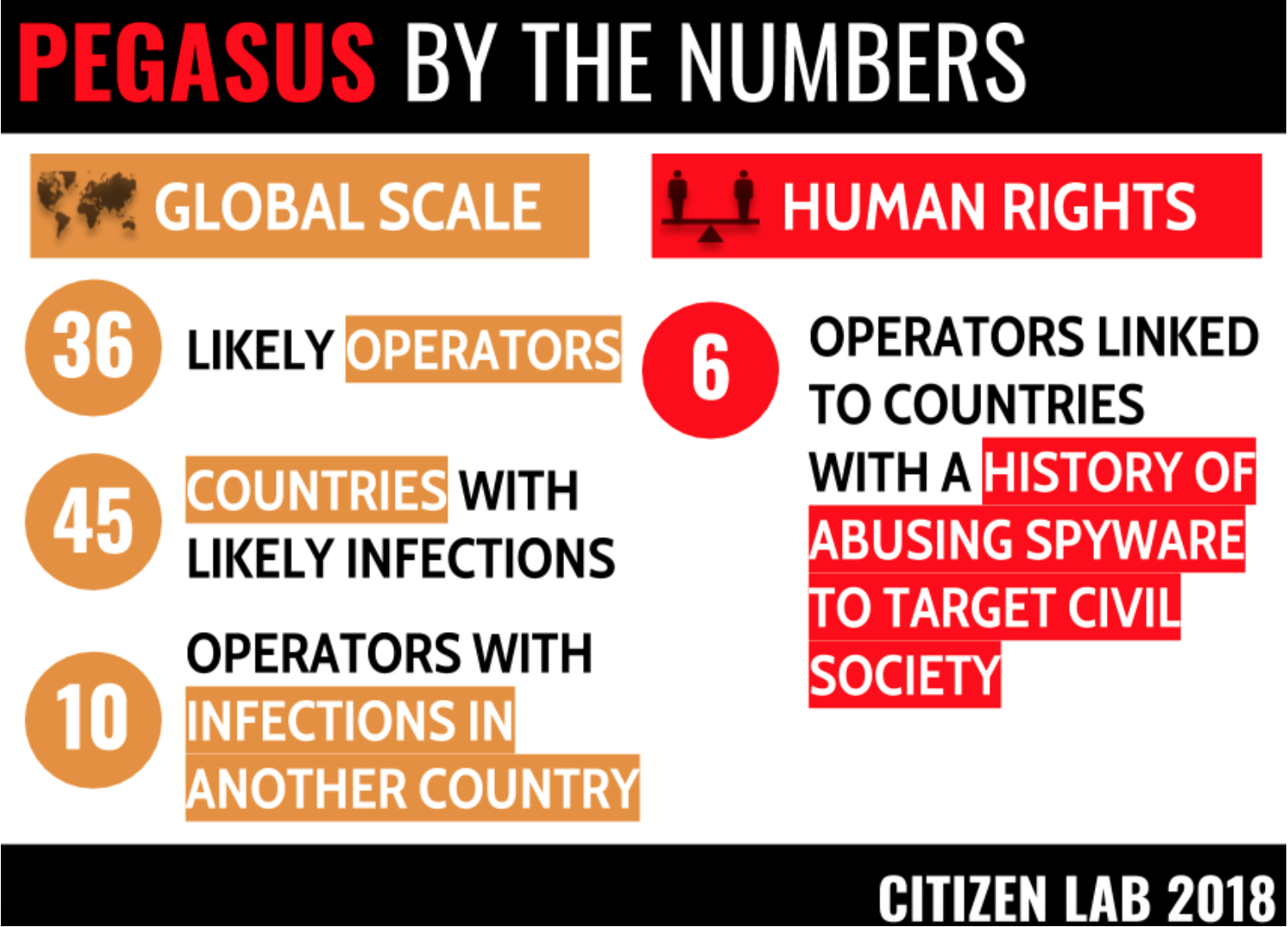 CREDIT: Citizen Lab.