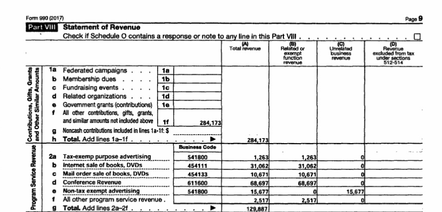 Breaking down some of the revenue the white supremacist New Century Foundation has managed to make recently.