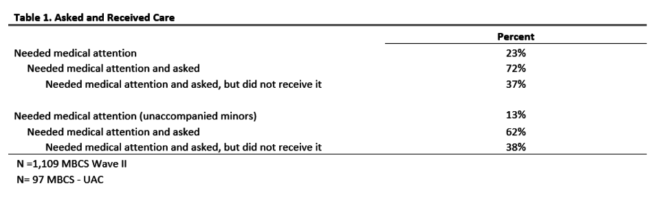 Credit: Center for Migration Studies