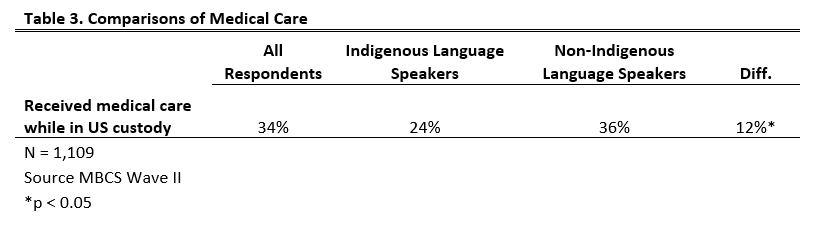 Credit: Center for Migration Studies