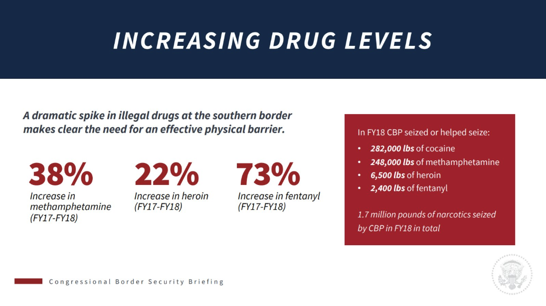 (Credit: White House)