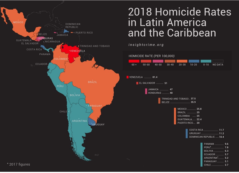 High homicide rates in El Salvador, Honduras, and Guatemala are linked to gangs and drug cartels. Note that Mexico's murder rate isn't much lower. (CREDIT: InSight Crime)