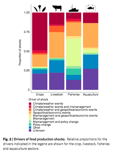 CREDIT: NATURE SUSTAINABILITY