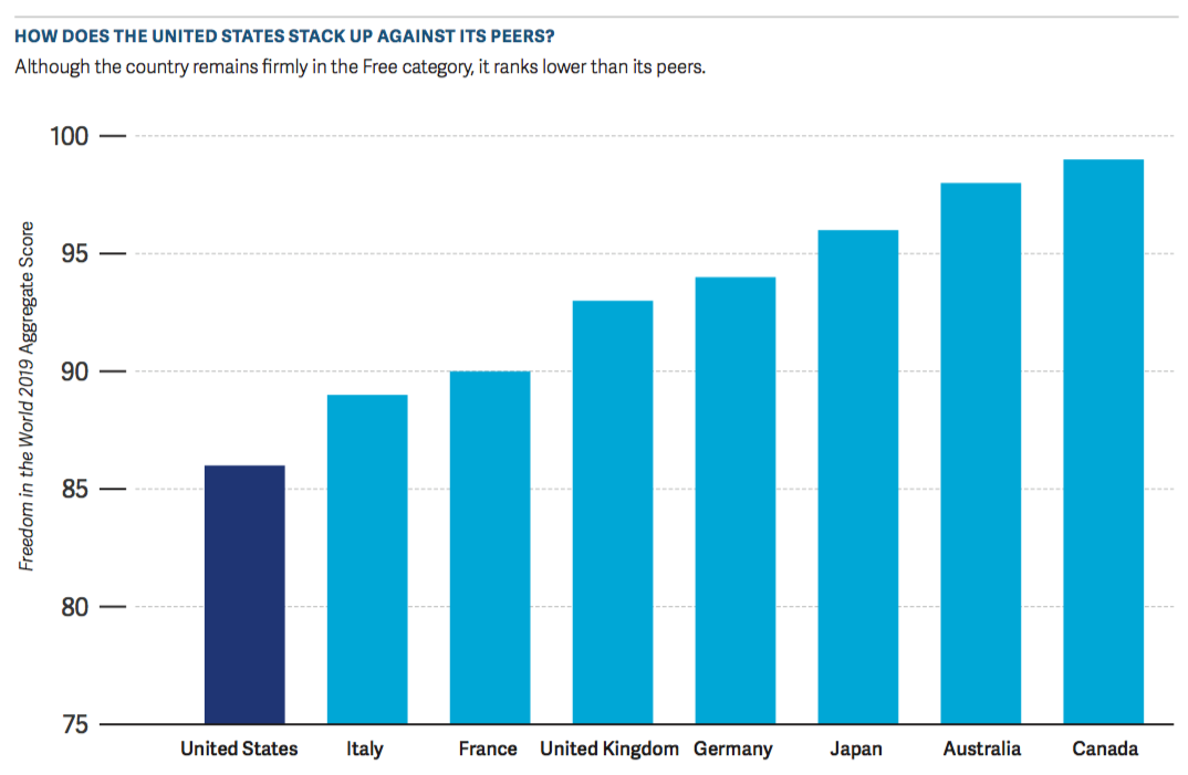 CREDIT: Freedom House