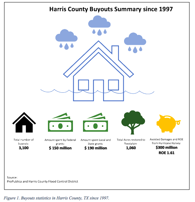 CREDIT: The Nature Conservancy