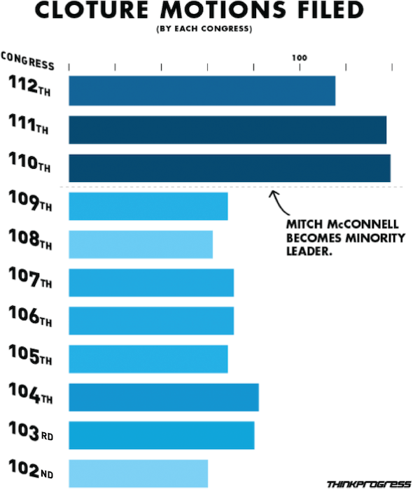 CREDIT: ThinkProgress/Adam Peck