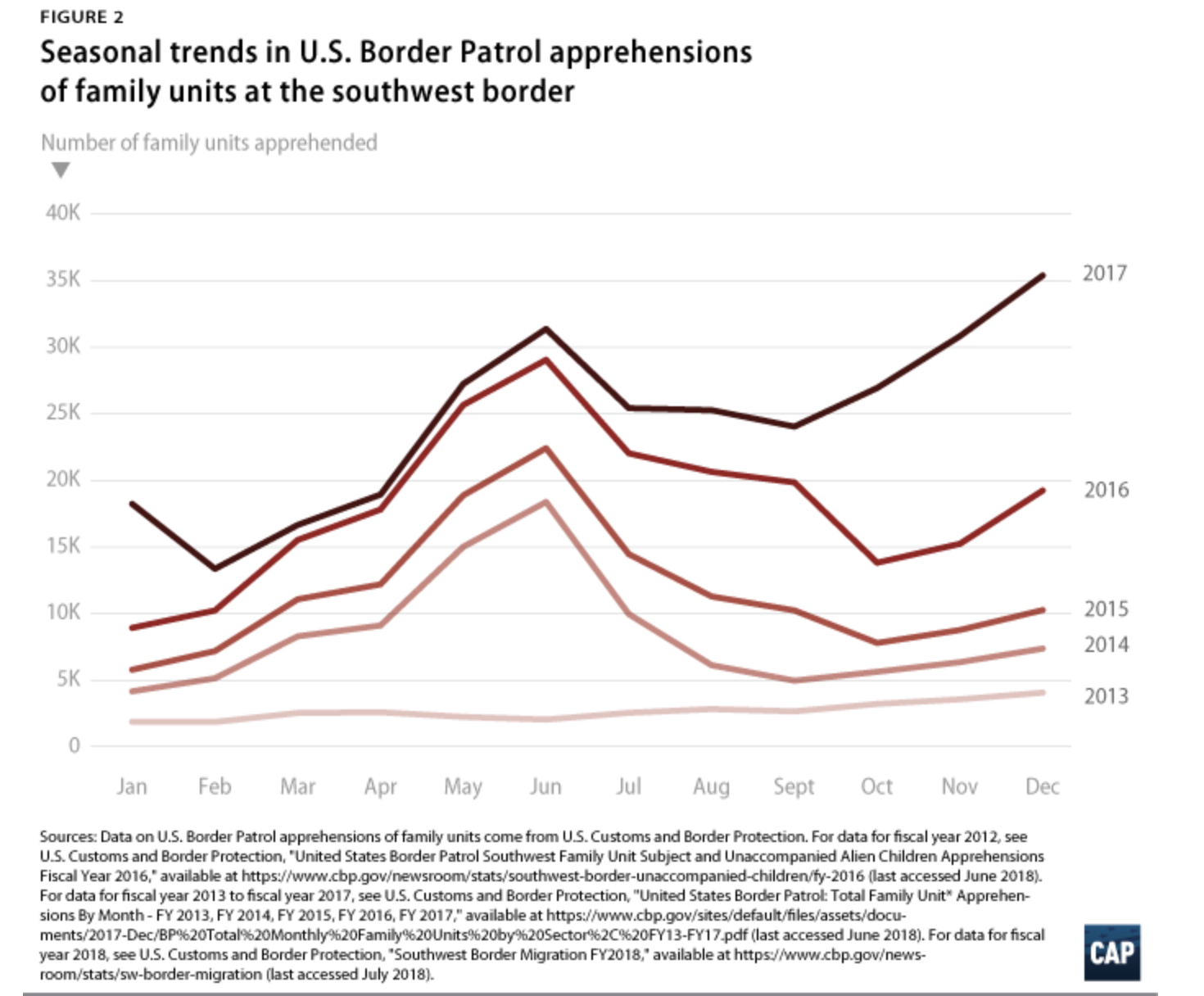 (Credit: Center For American Progress)