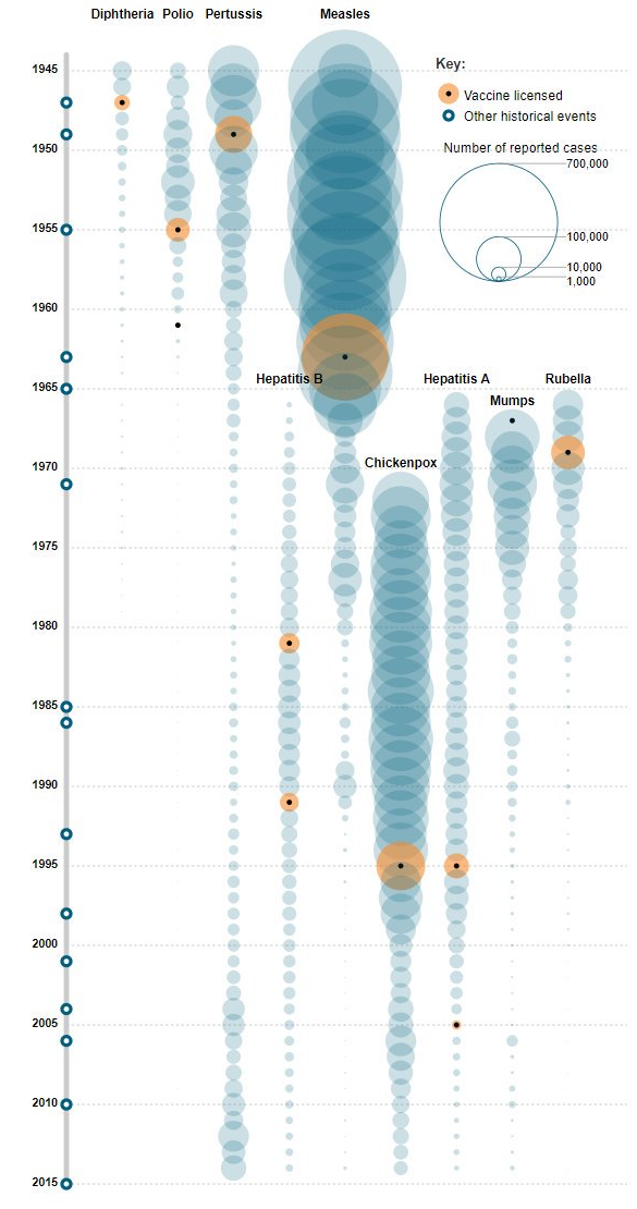 (Graphic) J. You/Science (Data) Centers for Disease Control and Prevention
